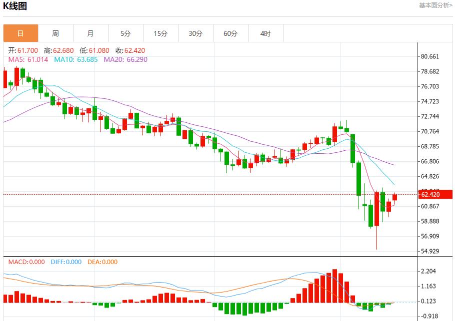 EU pharmaceutical product exports grew strongly, and the short-term trend analysis of spot gold, silver, crude oil and foreign exchange on April 14(图5) EU pharmaceutical product exports grew strongly, and the short-term trend analysis of spot gold, silver, crude oil and foreign exchange on April 14(图5)