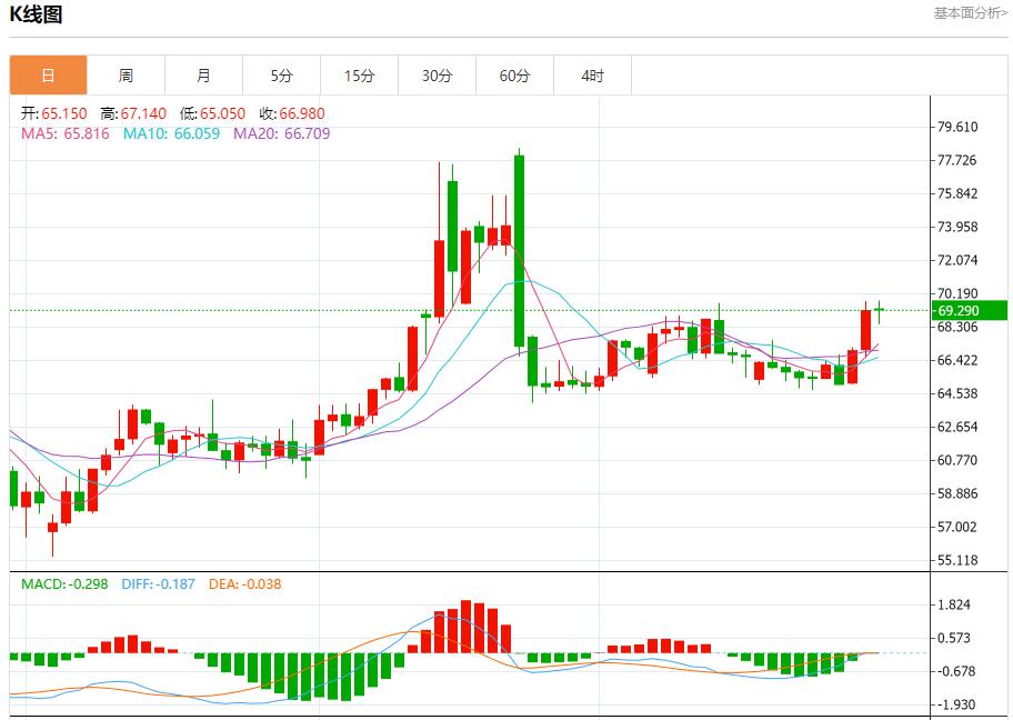 Undercurrents in the euro zone, analysis of short-term trends of spot gold, silver, crude oil and foreign exchange on July 30(图5) Undercurrents in the euro zone, analysis of short-term trends of spot gold, silver, crude oil and foreign exchange on July 30(图5)