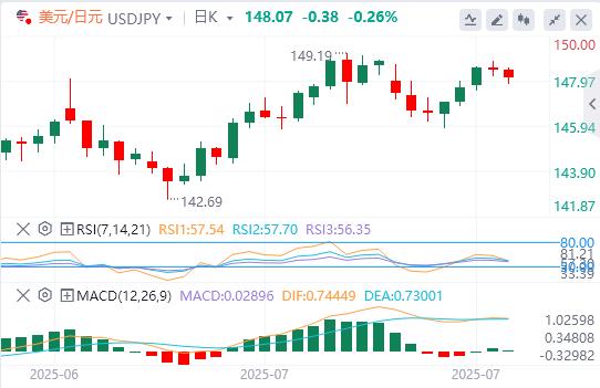 Big data and Canadian Federal Reserve interest rate decisions are www.caidie.orging(图3) Big data and Canadian Federal Reserve interest rate decisions are www.caidie.orging(图3)