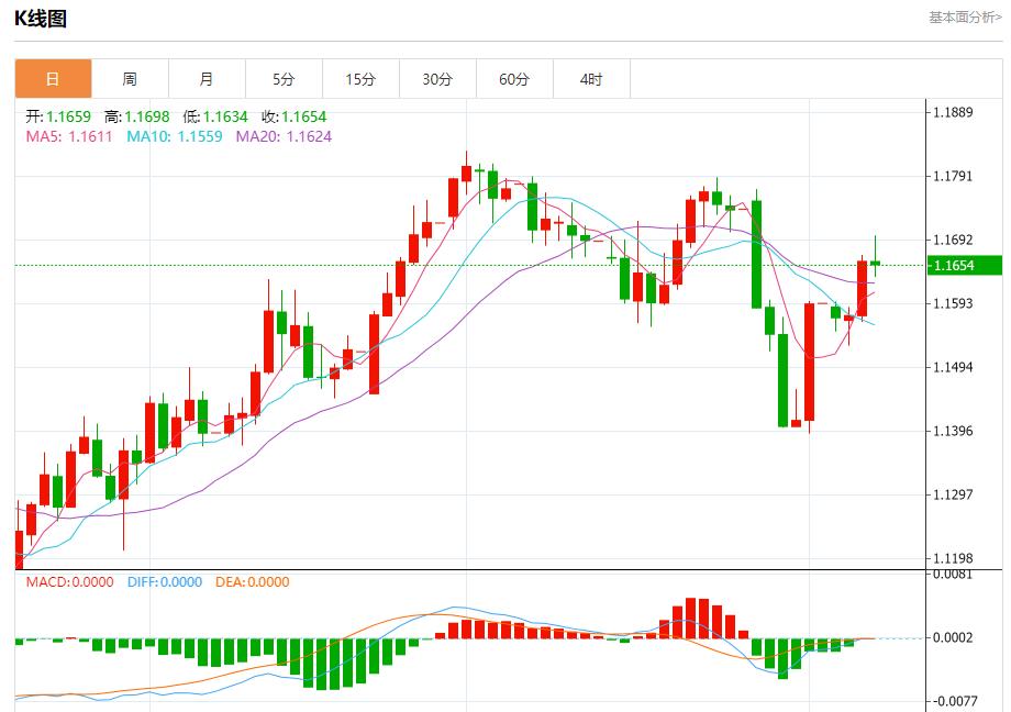 Global stock market storm is www.caidie.orging, analysis of short-term trends of spot gold, silver, crude oil and foreign exchange on August 7(图1)