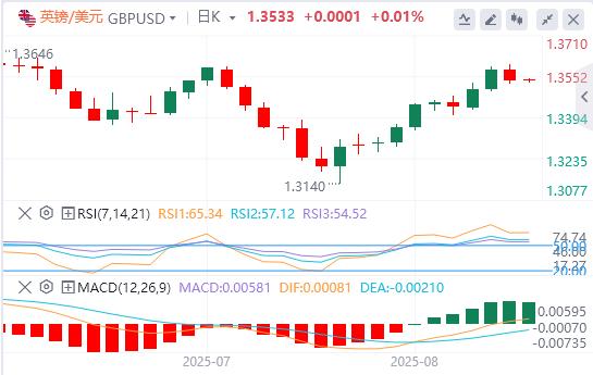 The US dollar index rebounded, and bad news came from US inflation data!(图3) The US dollar index rebounded, and bad news came from US inflation data!(图3)