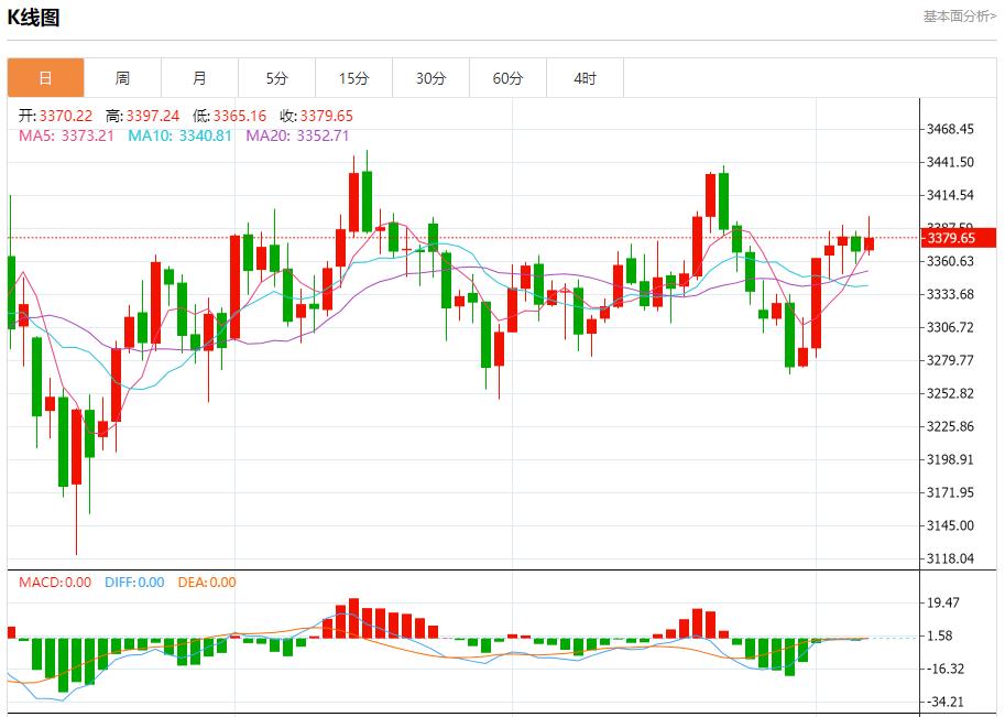 Global stock market storm is www.caidie.orging, analysis of short-term trends of spot gold, silver, crude oil and foreign exchange on August 7(图3)
