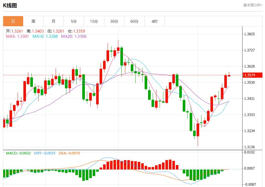 The ECB expects a rate cut in September to cool down, and the short-term trend analysis of spot gold, silver, crude oil and foreign exchange on August 14(图2)