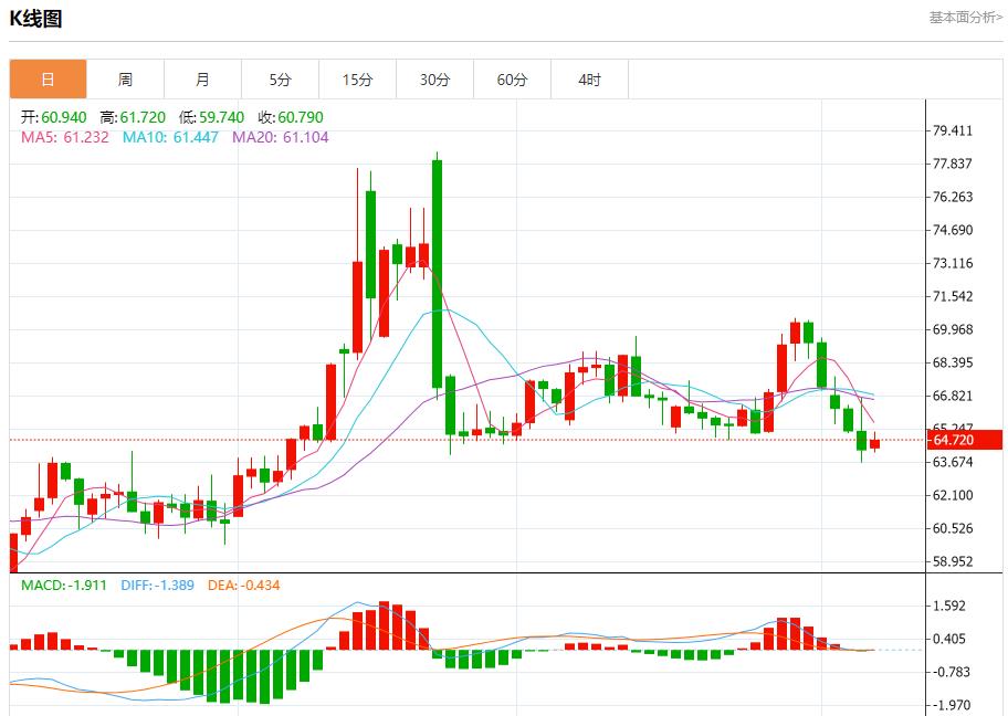 Global stock market storm is www.caidie.orging, analysis of short-term trends of spot gold, silver, crude oil and foreign exchange on August 7(图5)