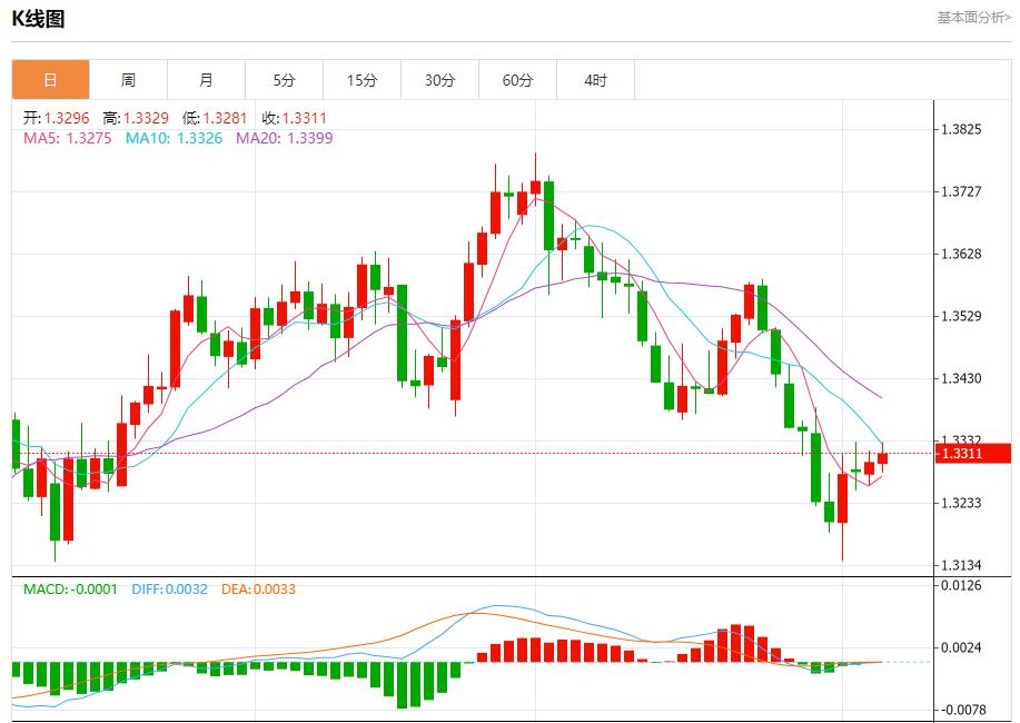 欧盟呼吁美俄重启核战略对话，8月6日现货黄金、白银、原油、外汇短线走势分析(图2)