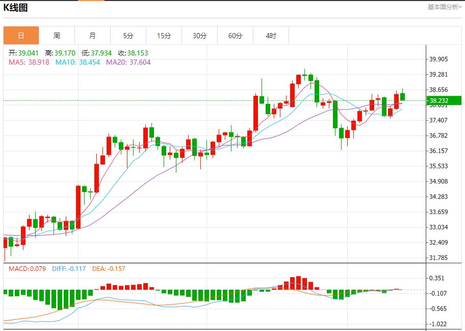 The ECB expects a rate cut in September to cool down, and the short-term trend analysis of spot gold, silver, crude oil and foreign exchange on August 14(图4)