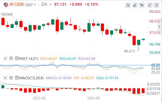 美联储重启降息周期!投行预计系列降息将持续至明年X月(图1) 美联储重启降息周期!投行预计系列降息将持续至明年X月(图1)
