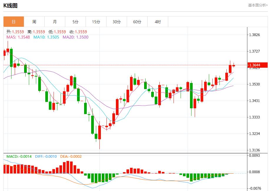 Expectations of interest rate cuts are ignited, analysis of short-term trends of spot gold, silver, crude oil and foreign exchange on September 17(图2) Expectations of interest rate cuts are ignited, analysis of short-term trends of spot gold, silver, crude oil and foreign exchange on September 17(图2)
