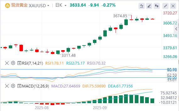美元指数在98下方，特朗普称若北约停购俄石油(图4)