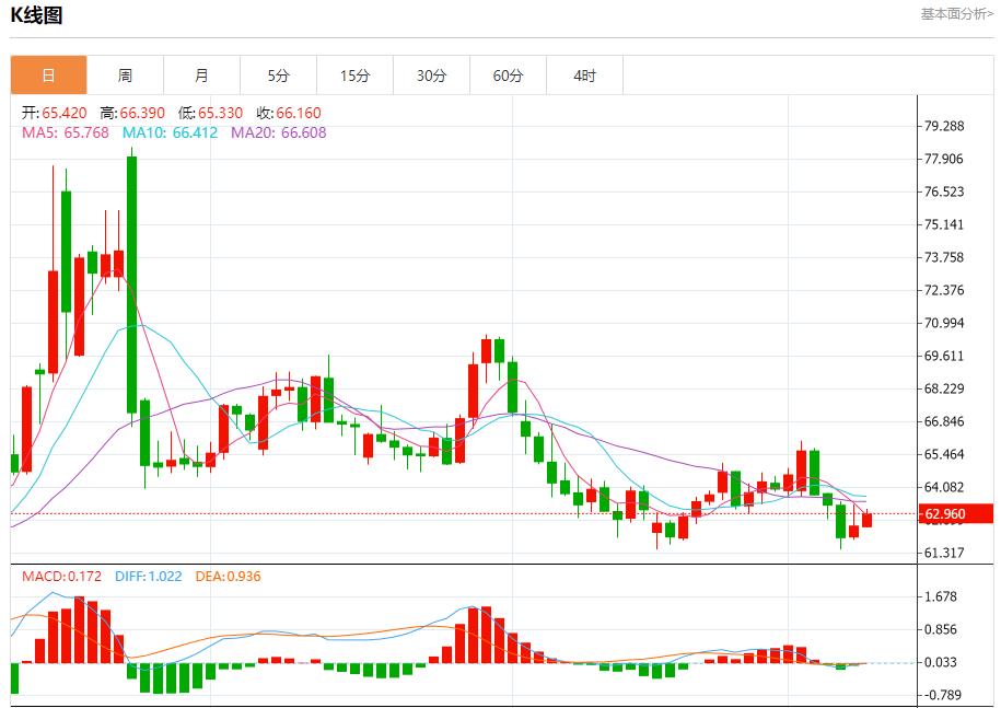 Negotiations between US and South Korea are deadlocked, analysis of short-term trends of spot gold, silver, crude oil and foreign exchange on September 9(图5)
