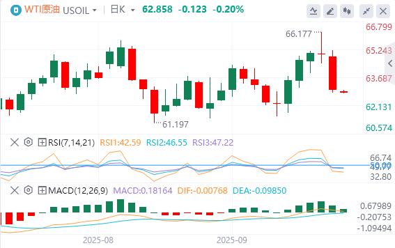 The US dollar index fluctuates downward, gold breaks through 3830 and hits a new record high(图5) The US dollar index fluctuates downward, gold breaks through 3830 and hits a new record high(图5)