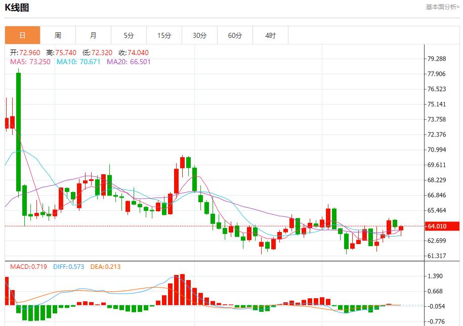 Trumps policy leads to immigration outflow, analysis of short-term trends of spot gold, silver, crude oil and foreign exchange on September 18(图5) Trumps policy leads to immigration outflow, analysis of short-term trends of spot gold, silver, crude oil and foreign exchange on September 18(图5)