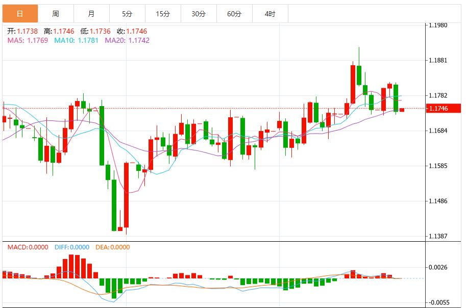 Lindice du dollar américain devrait augmenter davantage et le marché attend des données dinflation américaines(图1)