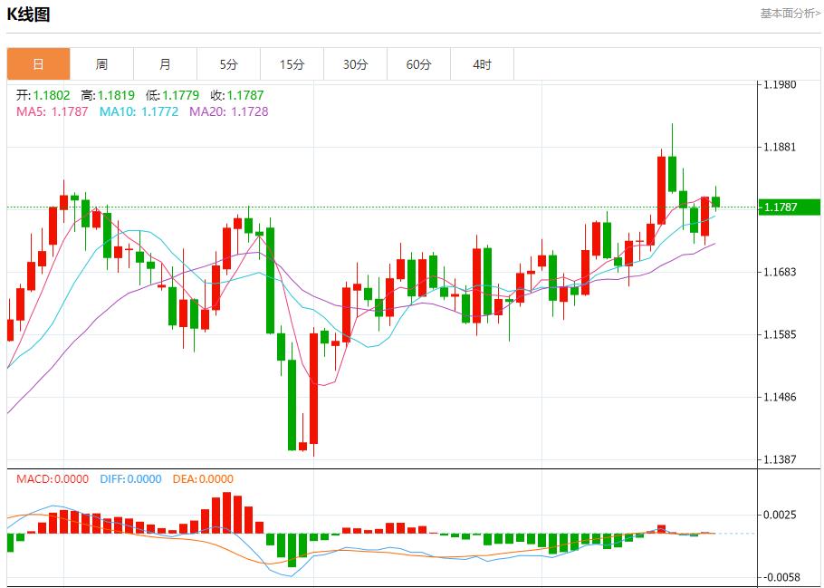 Disagreements within the Federal Reserve emerged, analysis of short-term trends of spot gold, silver, crude oil and foreign exchange on September 23(图1) Disagreements within the Federal Reserve emerged, analysis of short-term trends of spot gold, silver, crude oil and foreign exchange on September 23(图1)