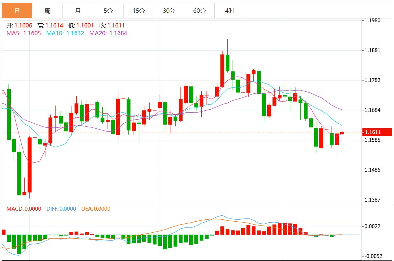 Lindice du dollar américain saffaiblit dans tous les domaines et les troubles politiques en France pourraient exercer une pression sur leuro.(图1) Lindice du dollar américain saffaiblit dans tous les domaines et les troubles politiques en France pourraient exercer une pression sur leuro.(图1)