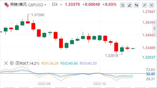 美联储“新人”支持今年再降息两次,国际现货黄金单日暴涨100美元(图3) 美联储“新人”支持今年再降息两次,国际现货黄金单日暴涨100美元(图3)