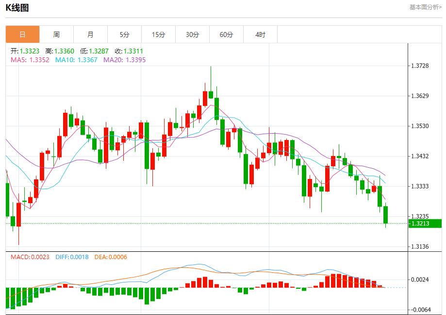 La demande dobligations dÉtat allemandes reprend, analyse des tendances à court terme de lor au www.caidie.orgptant, de largent, du pétrole brut et des changes le 29 octobre(图2) La demande dobligations dÉtat allemandes reprend, analyse des tendances à court terme de lor au www.caidie.orgptant, de largent, du pétrole brut et des changes le 29 octobre(图2)