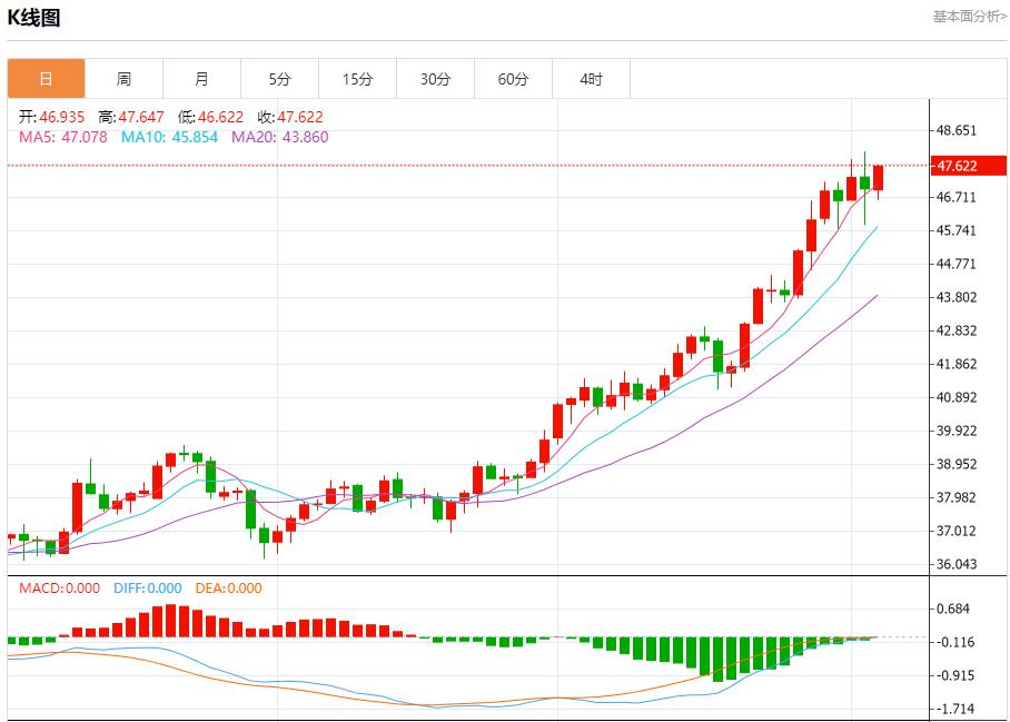 Trumps 20-point plan violates the draft submitted by many countries, and analysis of short-term trends of spot gold, silver, crude oil and foreign exchange on October 3(图4)