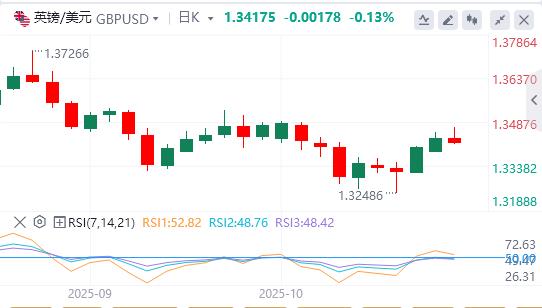 Il dollaro USA continua a scivolare e l’oro si ritira dai massimi storici(图2) Il dollaro USA continua a scivolare e l’oro si ritira dai massimi storici(图2)