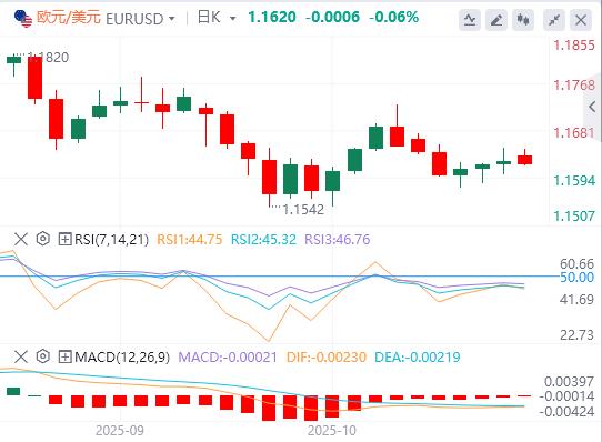 I mercati si calmano sull’ottimismo sull’accordo www.caidie.orgmerciale USA-Cina(图1)