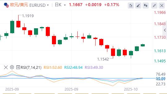 Le dollar a raté la barre des 99 et le gouverneur de la Fed, Milan, a appelé à une baisse rapide des taux dintérêt.(图2) Le dollar a raté la barre des 99 et le gouverneur de la Fed, Milan, a appelé à une baisse rapide des taux dintérêt.(图2)