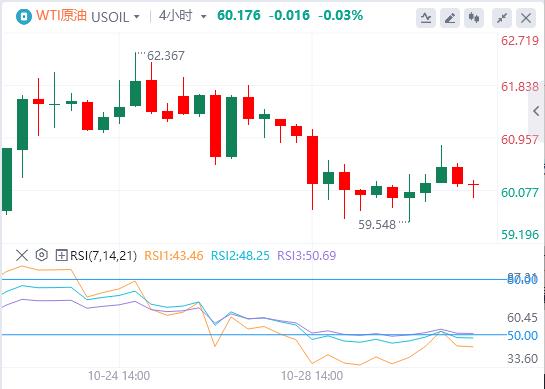 La Réserve fédérale a réduit ses taux dintérêt de 25 points de base www.caidie.orgme prévu et lindice du dollar américain est revenu à la barre des 99.(图3) La Réserve fédérale a réduit ses taux dintérêt de 25 points de base www.caidie.orgme prévu et lindice du dollar américain est revenu à la barre des 99.(图3)