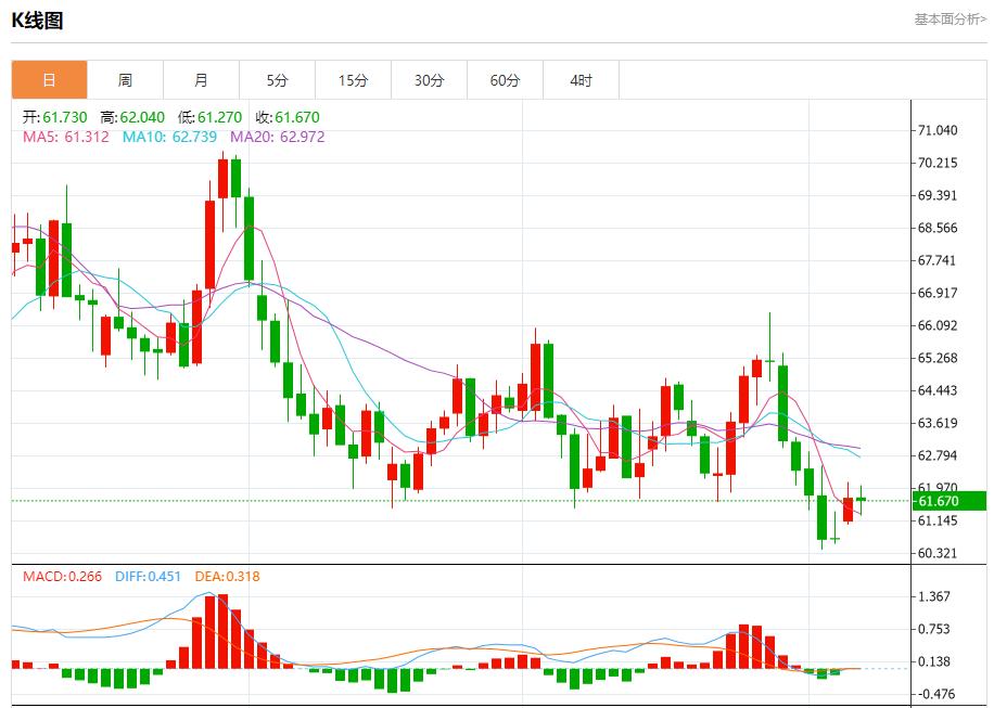 Die Auftragseingänge in der deutschen Industrie gingen im vierten Monat in Folge zurück, Analyse der kurzfristigen Trends von Spotgold, Silber, Rohöl und Devisen am 7. Oktober(图2)