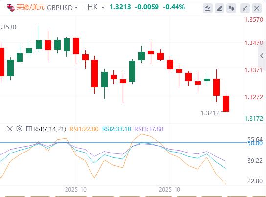 Lindice du dollar américain reste sous la barre des 99 et lattention se tourne vers les décisions politiques de la Réserve fédérale et de la Banque du Canada.(图2) Lindice du dollar américain reste sous la barre des 99 et lattention se tourne vers les décisions politiques de la Réserve fédérale et de la Banque du Canada.(图2)