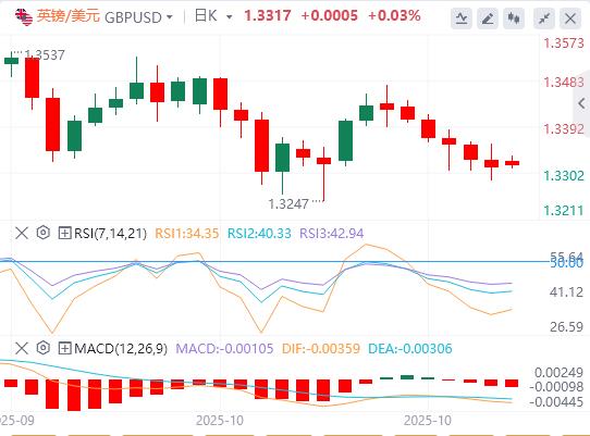 I mercati si calmano sull’ottimismo sull’accordo www.caidie.orgmerciale USA-Cina(图2)