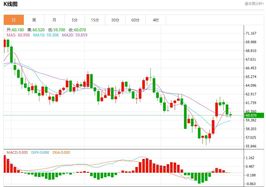 La demande dobligations dÉtat allemandes reprend, analyse des tendances à court terme de lor au www.caidie.orgptant, de largent, du pétrole brut et des changes le 29 octobre(图5) La demande dobligations dÉtat allemandes reprend, analyse des tendances à court terme de lor au www.caidie.orgptant, de largent, du pétrole brut et des changes le 29 octobre(图5)