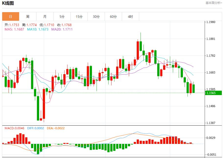 美联储官员静默期前本周将密集发声,10月13日现货黄金、白银、原油、外汇短线走势分析(图1) 美联储官员静默期前本周将密集发声,10月13日现货黄金、白银、原油、外汇短线走势分析(图1)