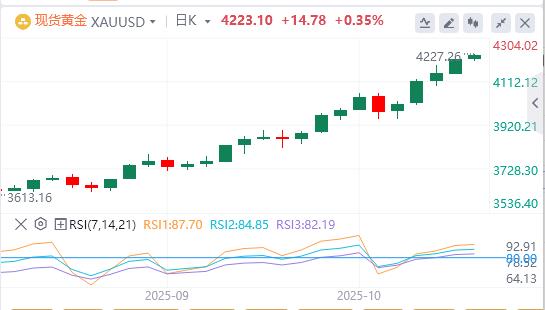 Le dollar a raté la barre des 99 et le gouverneur de la Fed, Milan, a appelé à une baisse rapide des taux dintérêt.(图4) Le dollar a raté la barre des 99 et le gouverneur de la Fed, Milan, a appelé à une baisse rapide des taux dintérêt.(图4)