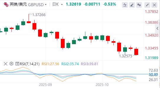 Loro arretra dai massimi storici, lattenzione si concentra sul discorso di Powell(图2) Loro arretra dai massimi storici, lattenzione si concentra sul discorso di Powell(图2)