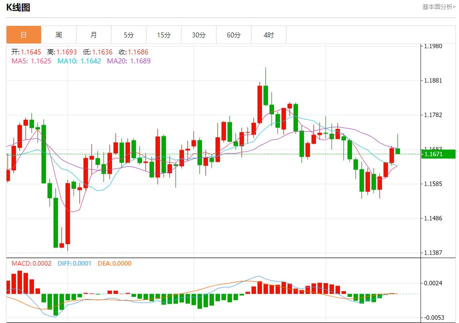Sono tornate le colombe bancarie europee, analisi delle tendenze a breve termine di oro spot, argento, petrolio greggio e valuta estera del 17 ottobre(图1)