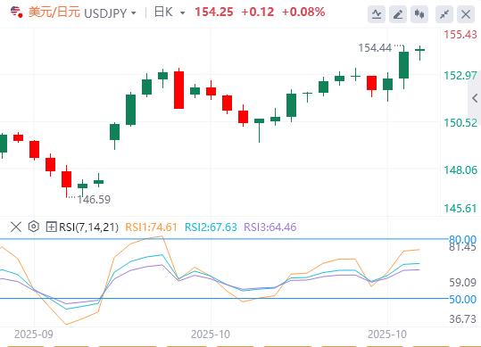 Il dollaro mantiene i guadagni settimanali mentre le acque della banca centrale si calmano(图2)