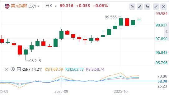 美联储“新人”支持今年再降息两次,国际现货黄金单日暴涨100美元(图1) 美联储“新人”支持今年再降息两次,国际现货黄金单日暴涨100美元(图1)
