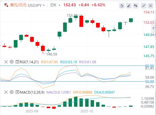 Die neuen US-Restriktionen gegenüber China treffen den Schwachpunkt von Wissenschaft und Technologie! , ist die Zinssenkung der Fed fast eine Selbstverständlichkeit(图3)