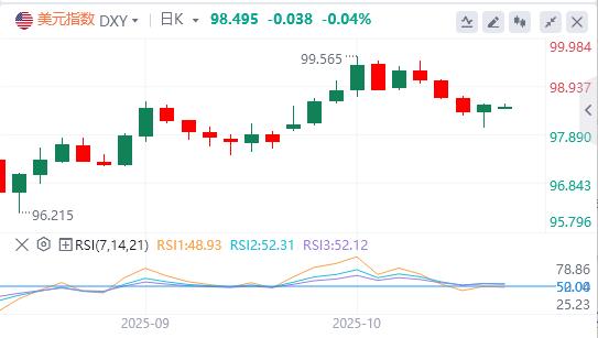 Trump impone dazi del 25% sugli autocarri medi e pesanti importati, dollaro sotto la soglia dei 900(图1) Trump impone dazi del 25% sugli autocarri medi e pesanti importati, dollaro sotto la soglia dei 900(图1)