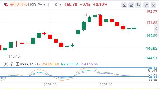 Il dollaro si indebolisce mentre le tensioni www.caidie.orgmerciali tra Stati Uniti e Cina si allentano(图3) Il dollaro si indebolisce mentre le tensioni www.caidie.orgmerciali tra Stati Uniti e Cina si allentano(图3)