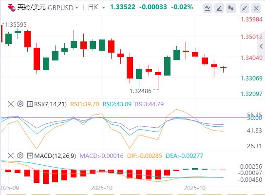 Die neuen US-Restriktionen gegenüber China treffen den Schwachpunkt von Wissenschaft und Technologie! , ist die Zinssenkung der Fed fast eine Selbstverständlichkeit(图2)