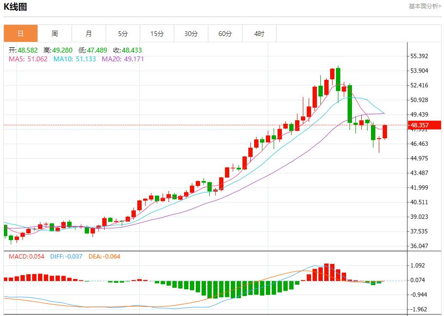 La demande dobligations dÉtat allemandes reprend, analyse des tendances à court terme de lor au www.caidie.orgptant, de largent, du pétrole brut et des changes le 29 octobre(图4) La demande dobligations dÉtat allemandes reprend, analyse des tendances à court terme de lor au www.caidie.orgptant, de largent, du pétrole brut et des changes le 29 octobre(图4)
