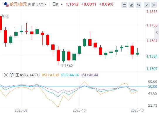 Il Giappone è fermo, stasera arriverà la decisione sul tasso di interesse della Banca Centrale Europea!(图1)