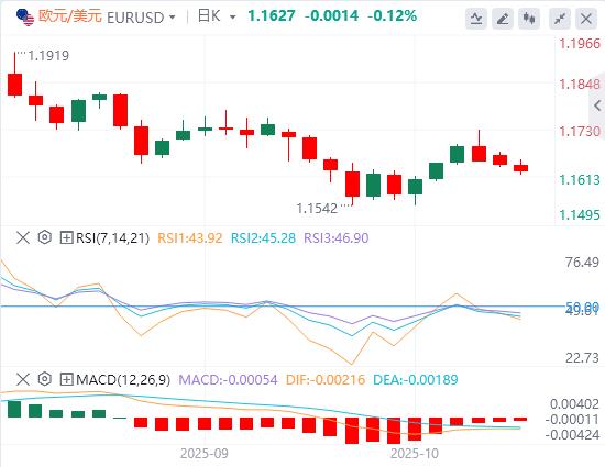Le dollar américain est généralement plus fort et lIPC canadien devrait augmenter en septembre(图1)