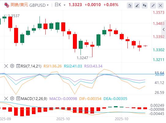 L’IPC américain en septembre a été globalement plus faible que prévu, et l’or, l’argent et le pétrole ont ouvert avec un énorme choc lundi !(图3)