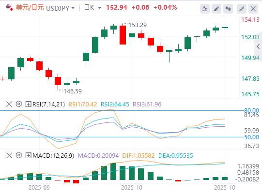 I mercati si calmano sull’ottimismo sull’accordo www.caidie.orgmerciale USA-Cina(图3)