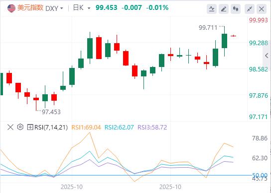 特朗普透露“巨大协议”,欧洲央行连续第三次会议按兵不动(图1) 特朗普透露“巨大协议”,欧洲央行连续第三次会议按兵不动(图1)