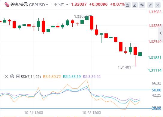 La Réserve fédérale a réduit ses taux dintérêt de 25 points de base www.caidie.orgme prévu et lindice du dollar américain est revenu à la barre des 99.(图2) La Réserve fédérale a réduit ses taux dintérêt de 25 points de base www.caidie.orgme prévu et lindice du dollar américain est revenu à la barre des 99.(图2)