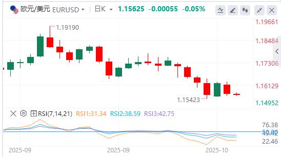美联储“新人”支持今年再降息两次,国际现货黄金单日暴涨100美元(图2) 美联储“新人”支持今年再降息两次,国际现货黄金单日暴涨100美元(图2)
