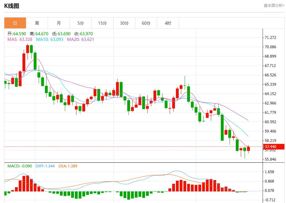 La trajectoire de réduction des taux dintérêt de la Fed a changé, analyse des tendances à court terme de lor au www.caidie.orgptant, de largent, du pétrole brut et des changes le 21 octobre(图5)