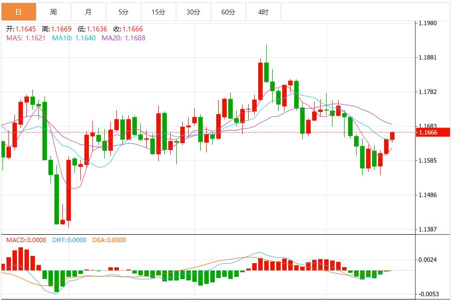 贸易局势担忧和美联储降息预期,美元指数承压(图2) 贸易局势担忧和美联储降息预期,美元指数承压(图2)